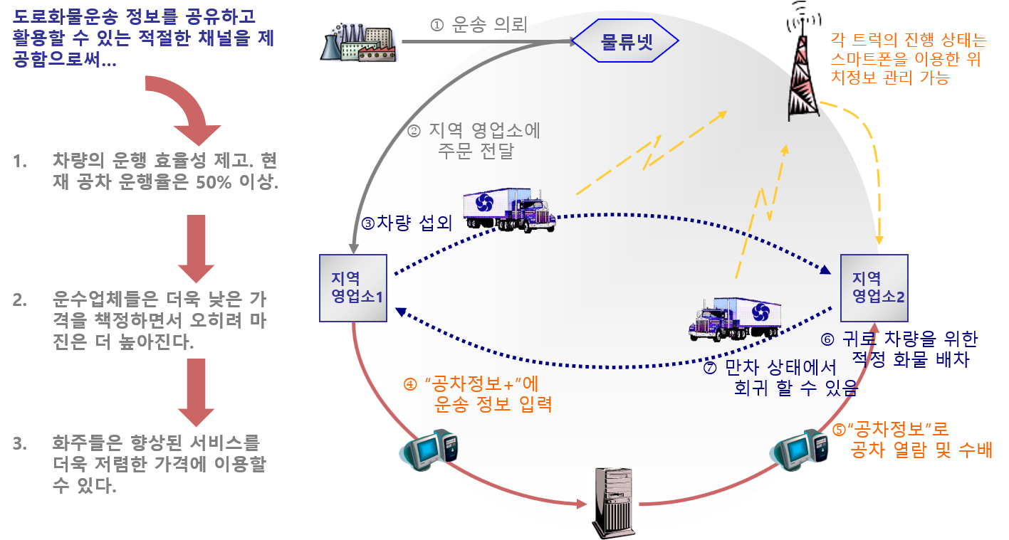 mlnet-system