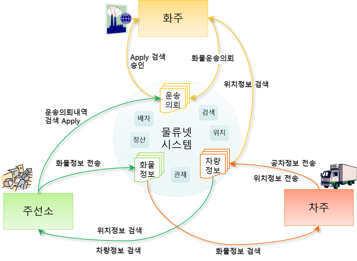 mlnet-system