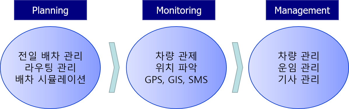 mlnet-system